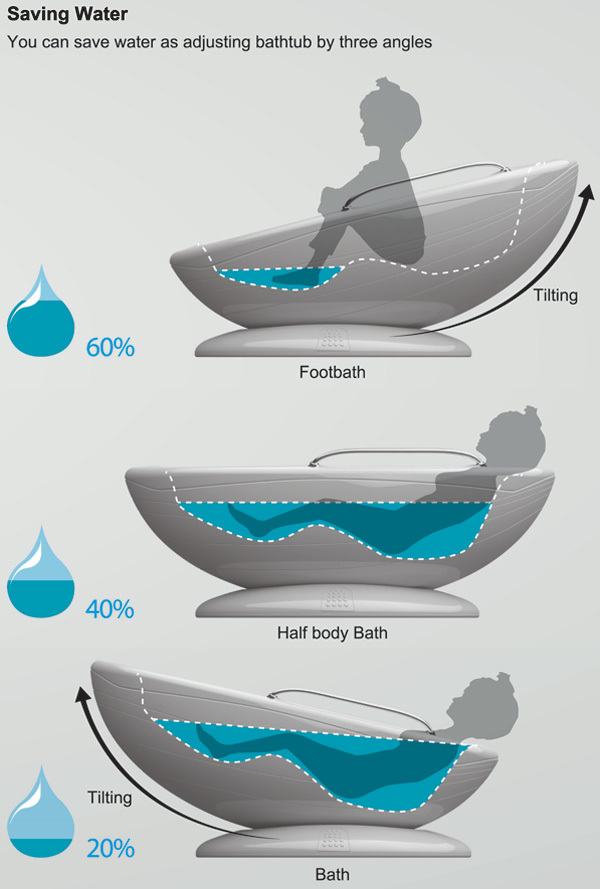 product design，industrial design，bathtub，save，originality，