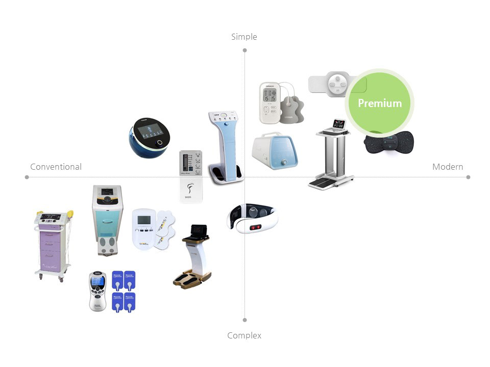 intelligence，Bluetooth，Simplicity，treatment，