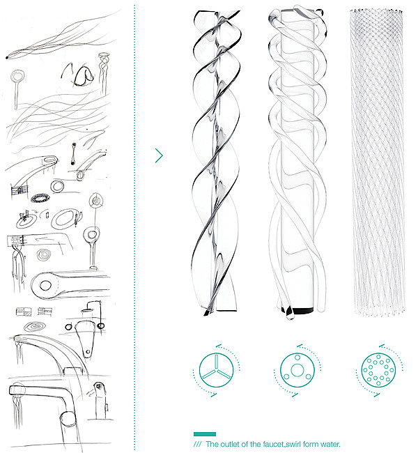 产品设计，工业设计，节约，创意，水龙头，