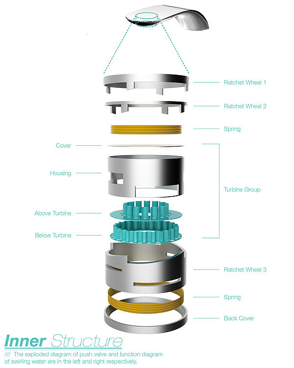 产品设计，工业设计，节约，创意，水龙头，