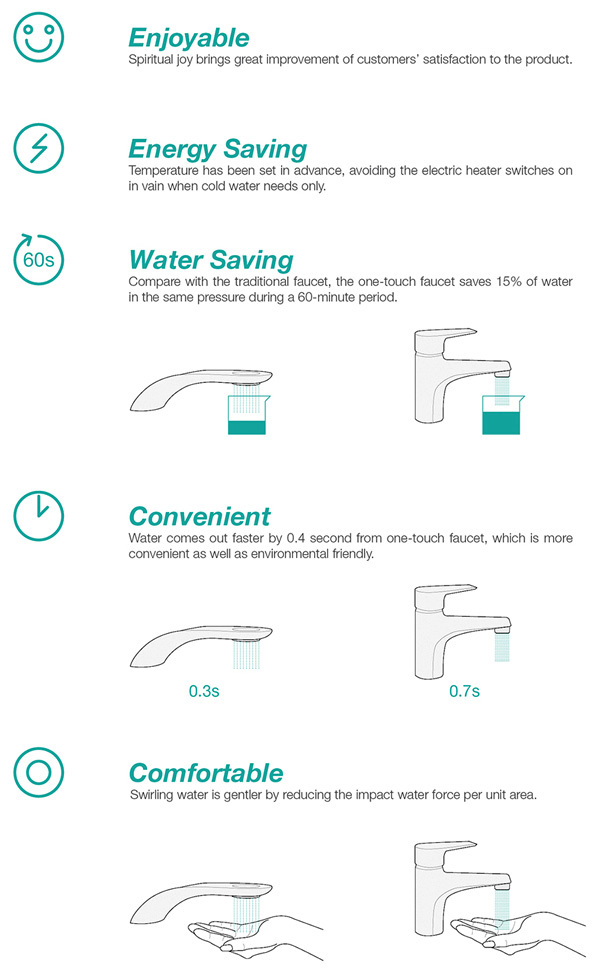 product design，industrial design，save，originality，water tap，