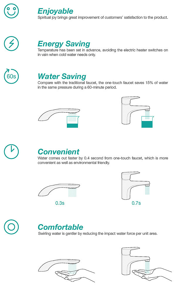 product design，industrial design，save，originality，water tap，