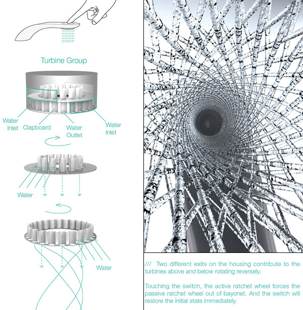 product design，industrial design，save，originality，water tap，