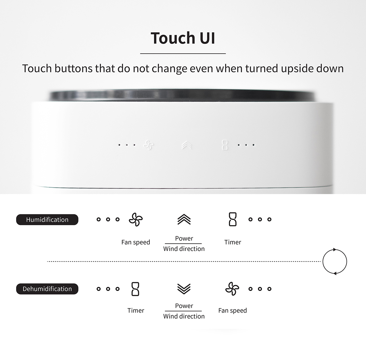 Dehumidifier，Humidifier，air cleaner，white，