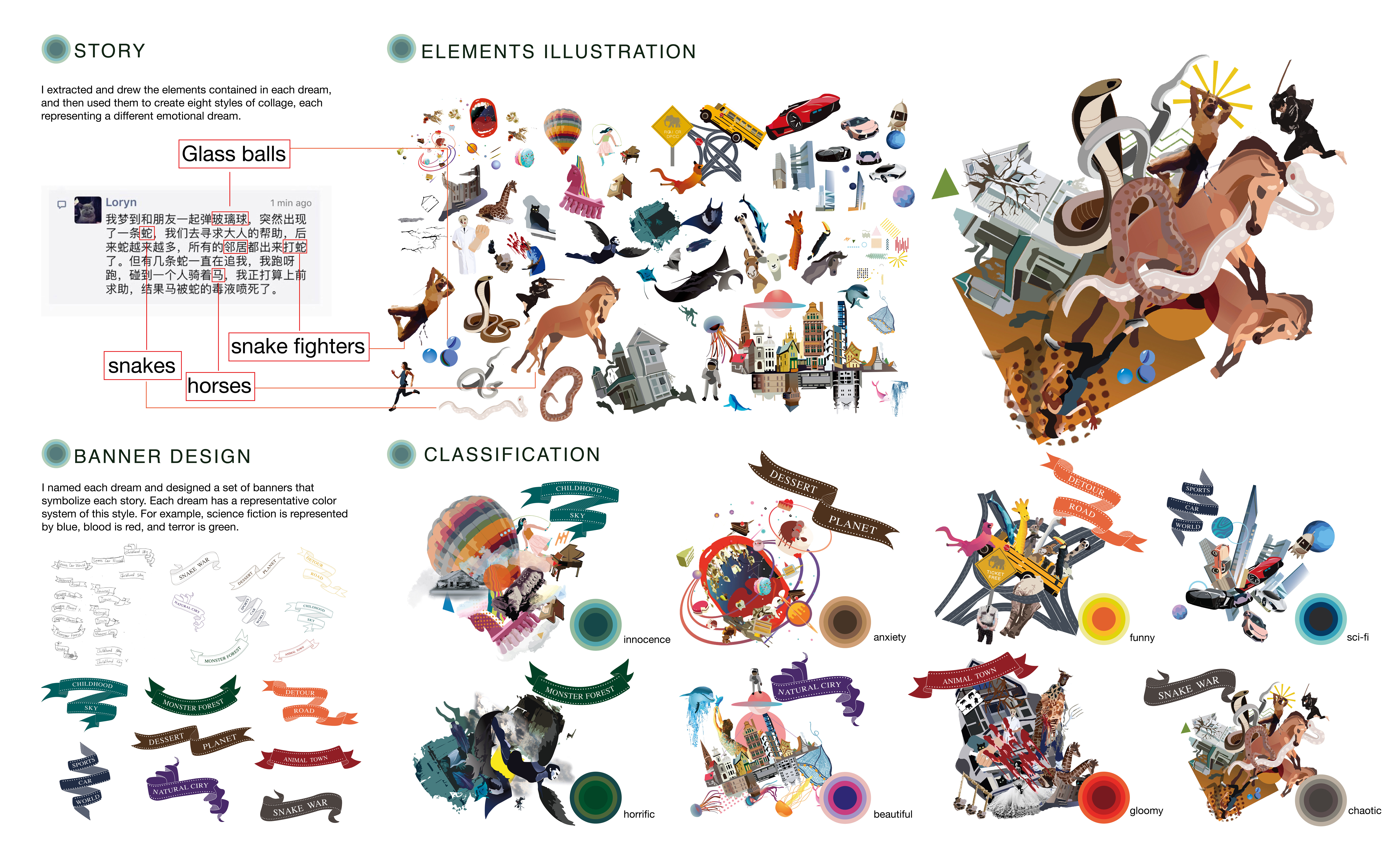 dream，Collage，Illustration，Special paper，device，manual，