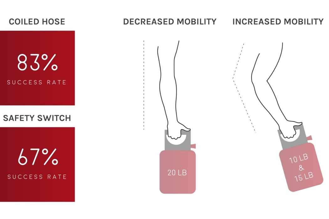 Fire Extinguisher，perfect，originality，Design，tool，