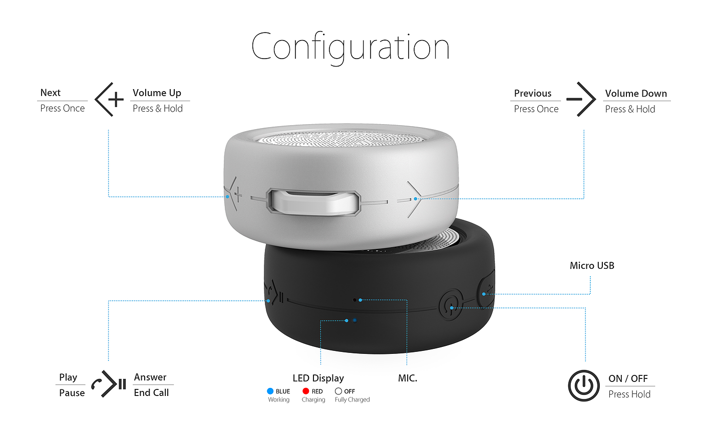 sound，Bluetooth，Silicone Products ，waterproof，