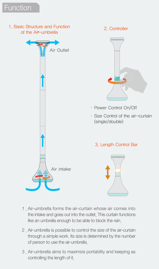 air，umbrella，originality，Design，tool，