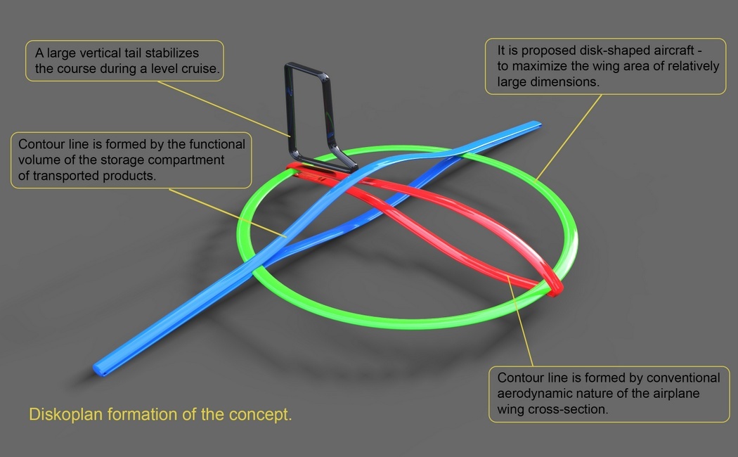 irrigation，UAV，Design，originality，intelligence，