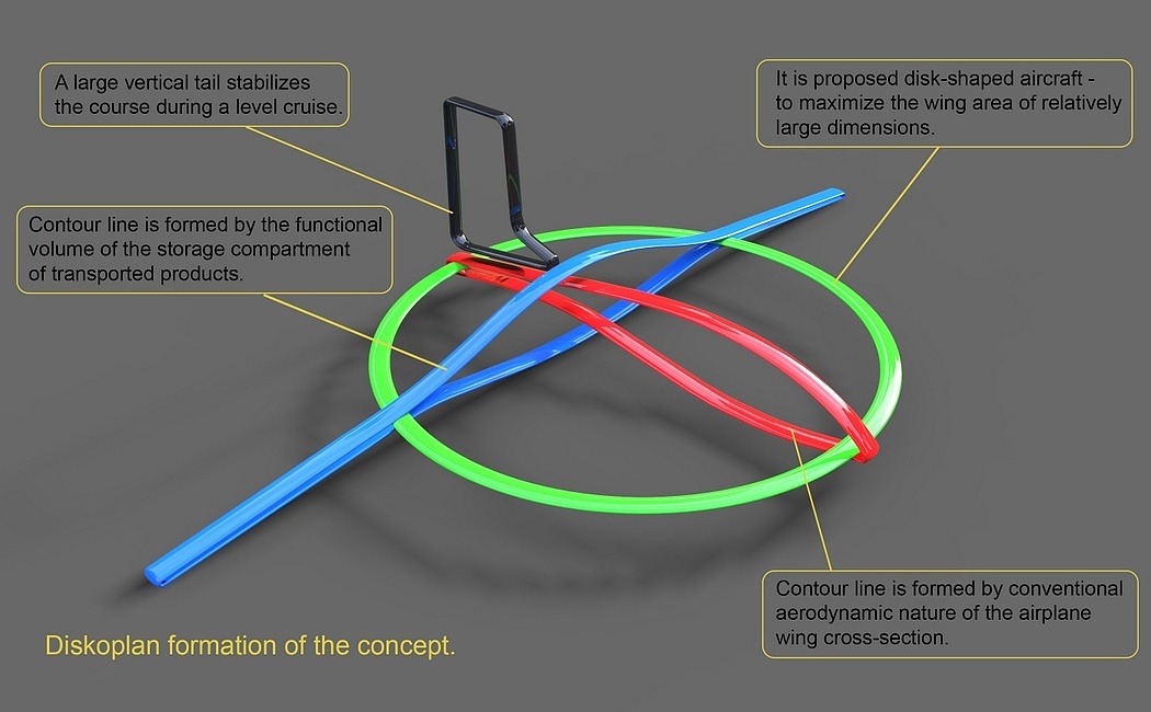 irrigation，UAV，Design，originality，intelligence，