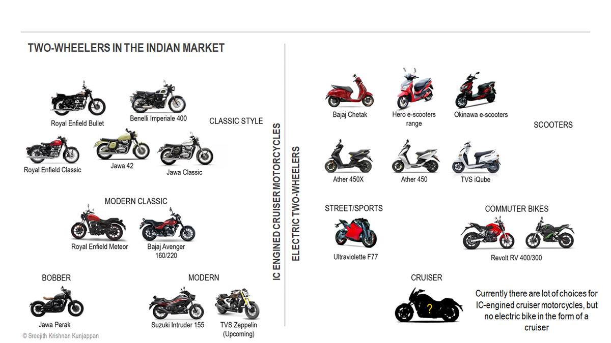 motorcycle，Electric，energy，black and white，