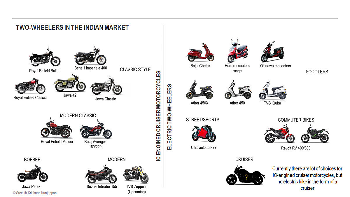 motorcycle，Electric，energy，black and white，