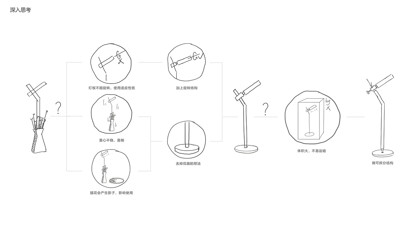 product design，industrial design，Desk lamp，sample reels，Keyshot rendering，