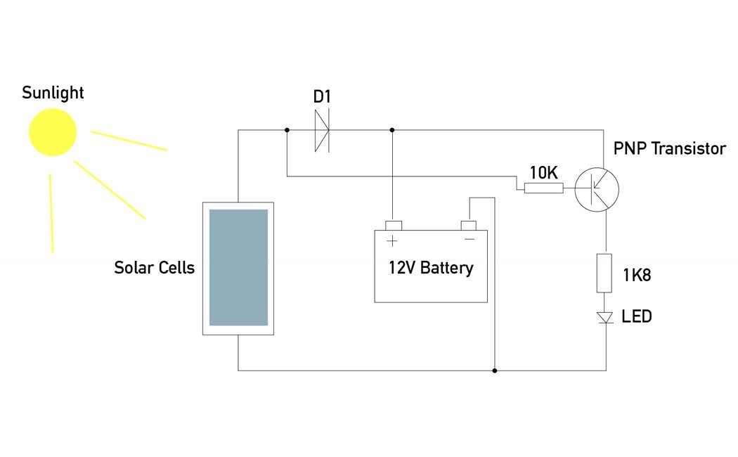 solar energy，lighting，lamp，originality，Design，tool，equipment，