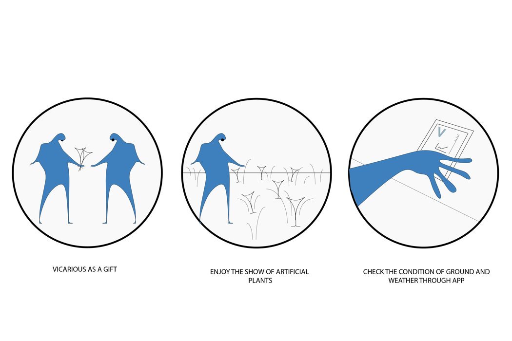 solar energy，lighting，lamp，originality，Design，tool，equipment，