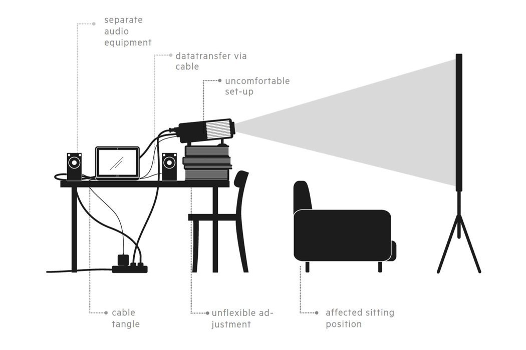 interesting，Projector，originality，Design，tool，intelligence，