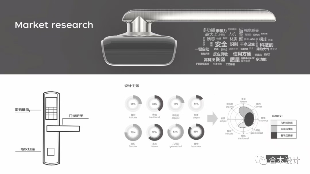 Trainee Designer，Hemu Education，Trojan horse design，
