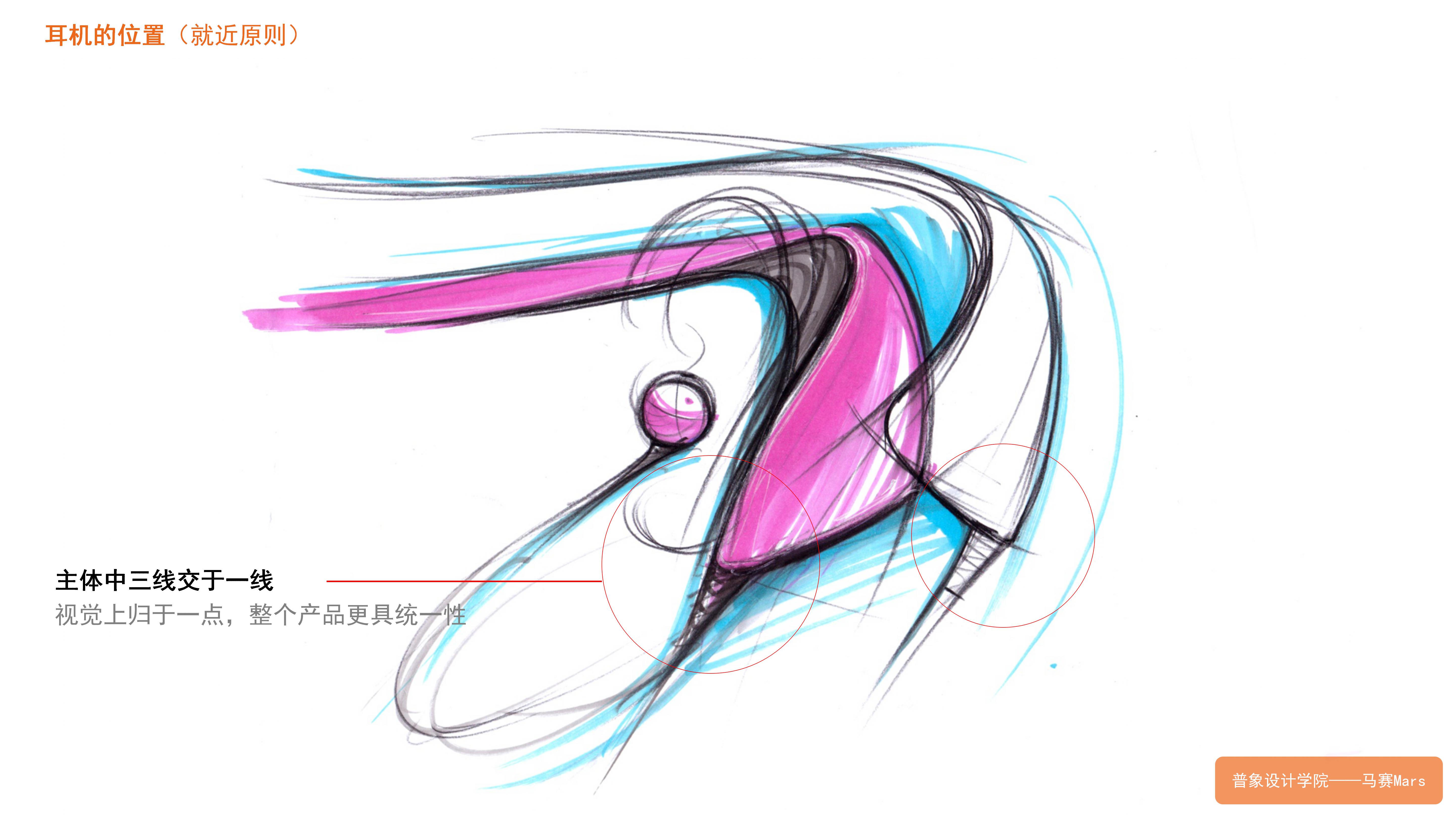 headset，Ideation machine，Brain wave，Intelligent hardware，Smart wearable products，Design sketch，