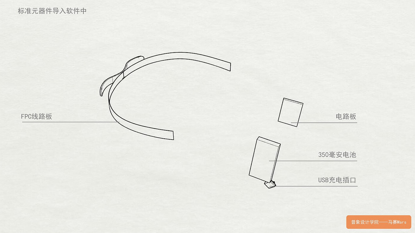 headset，Ideation machine，Brain wave，Intelligent hardware，Smart wearable products，Design sketch，