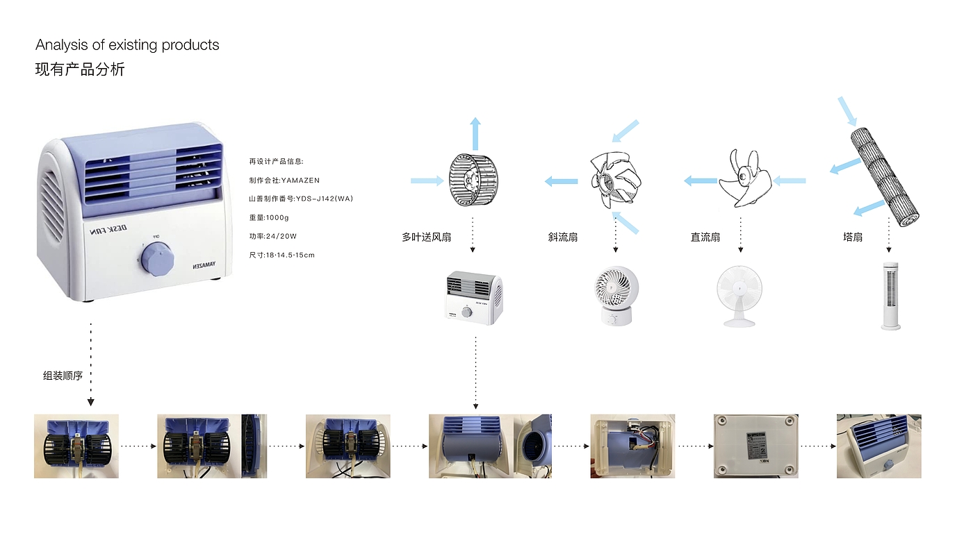 产品设计，工业设计，改良设计，