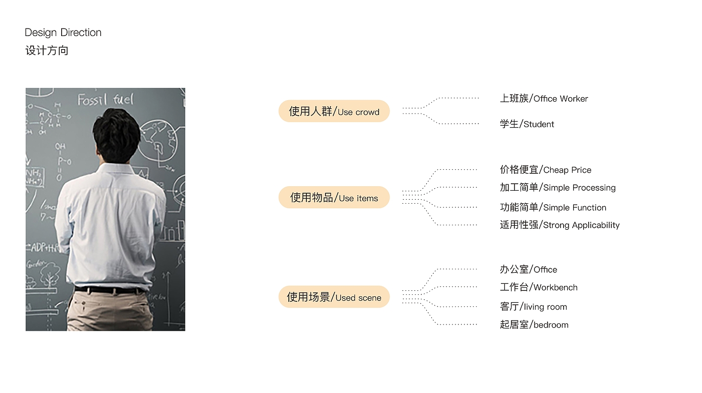 产品设计，工业设计，改良设计，