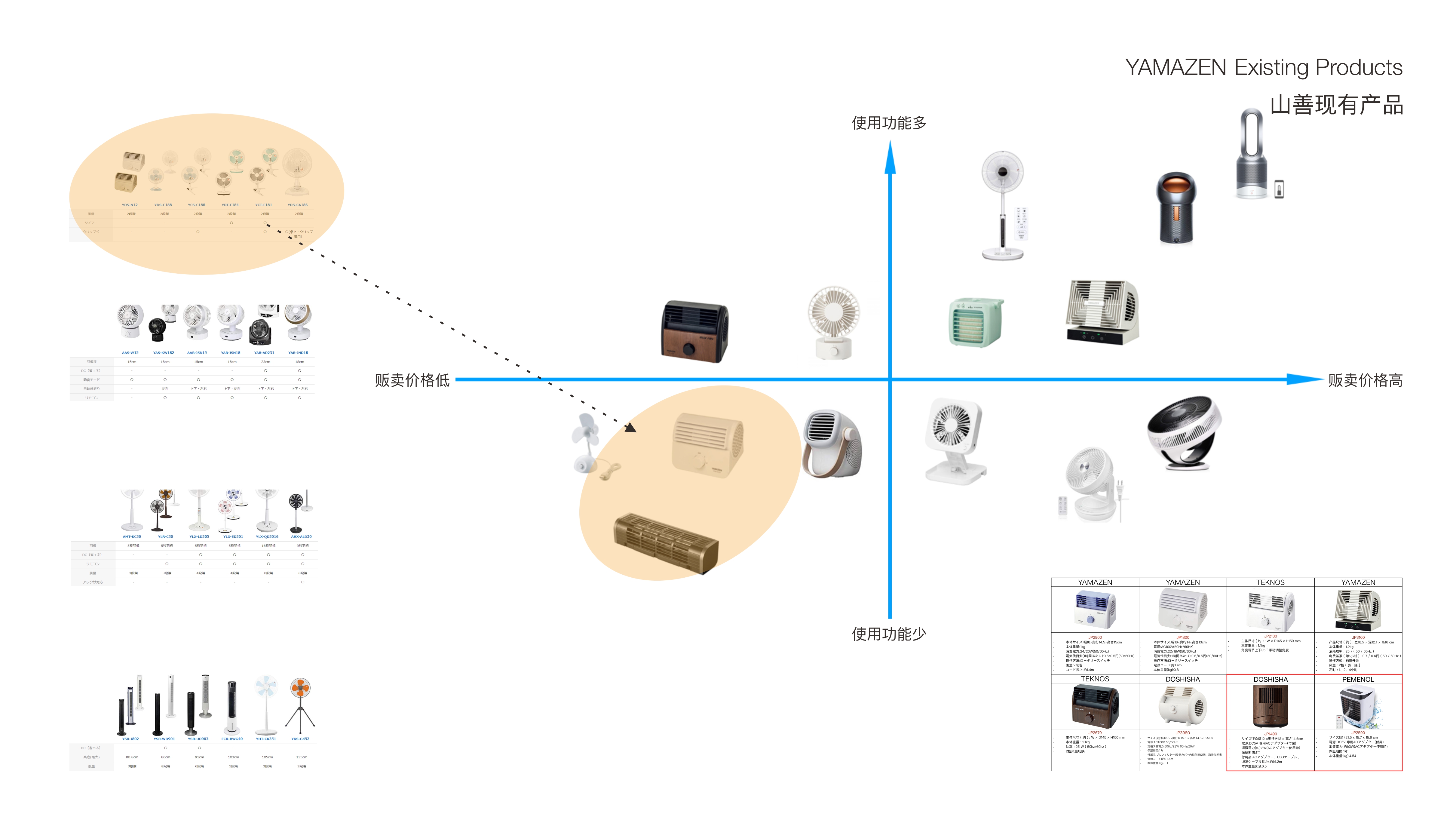 product design，industrial design，Improved design，