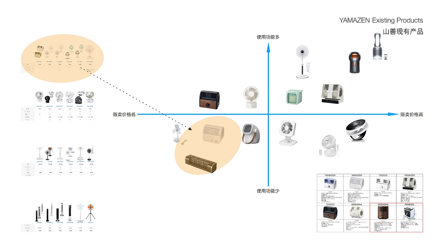 产品设计，工业设计，改良设计，