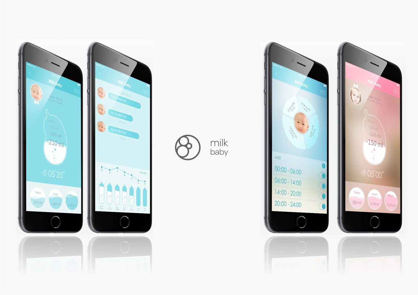 The thermometer，Pacifier，Maternal and infant products，practical，