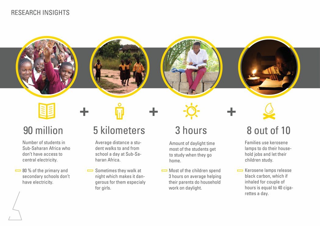 move，charge，Flashlight，originality，Design，