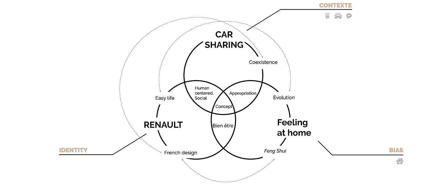 SAFAQ RENAULT，automatic，share，Electric vehicle，