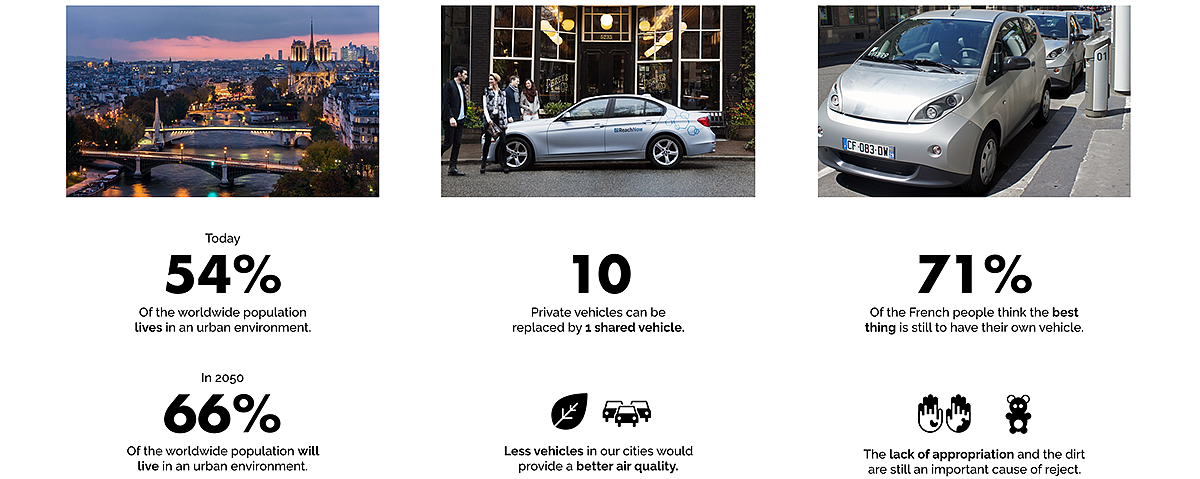 SAFAQ RENAULT，automatic，share，Electric vehicle，