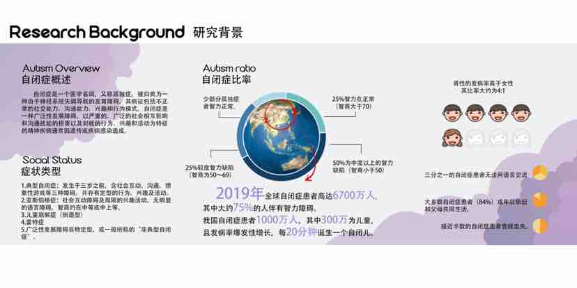 2020 graduation design works，autism，Toys，children，sample reels，