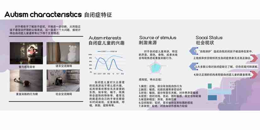 2020 graduation design works，autism，Toys，children，sample reels，