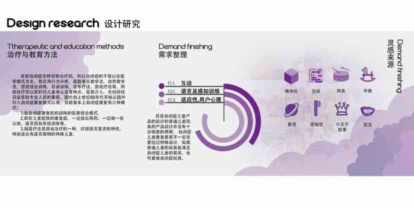 2020 graduation design works，autism，Toys，children，sample reels，