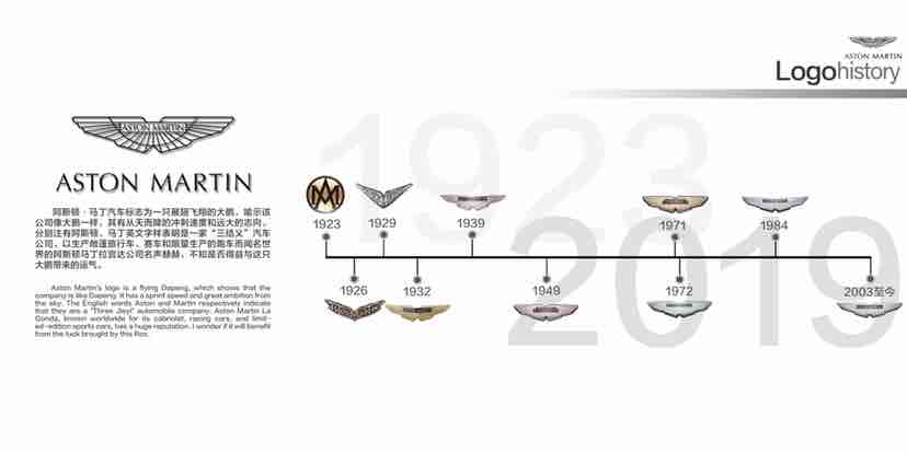 Aston Martin，concept，motorcycle，sample reels，