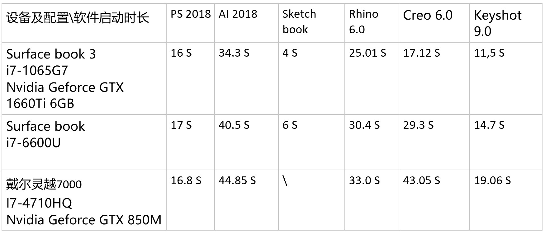 industrial design，Evaluation，Surface Book 3，Commercial edition，