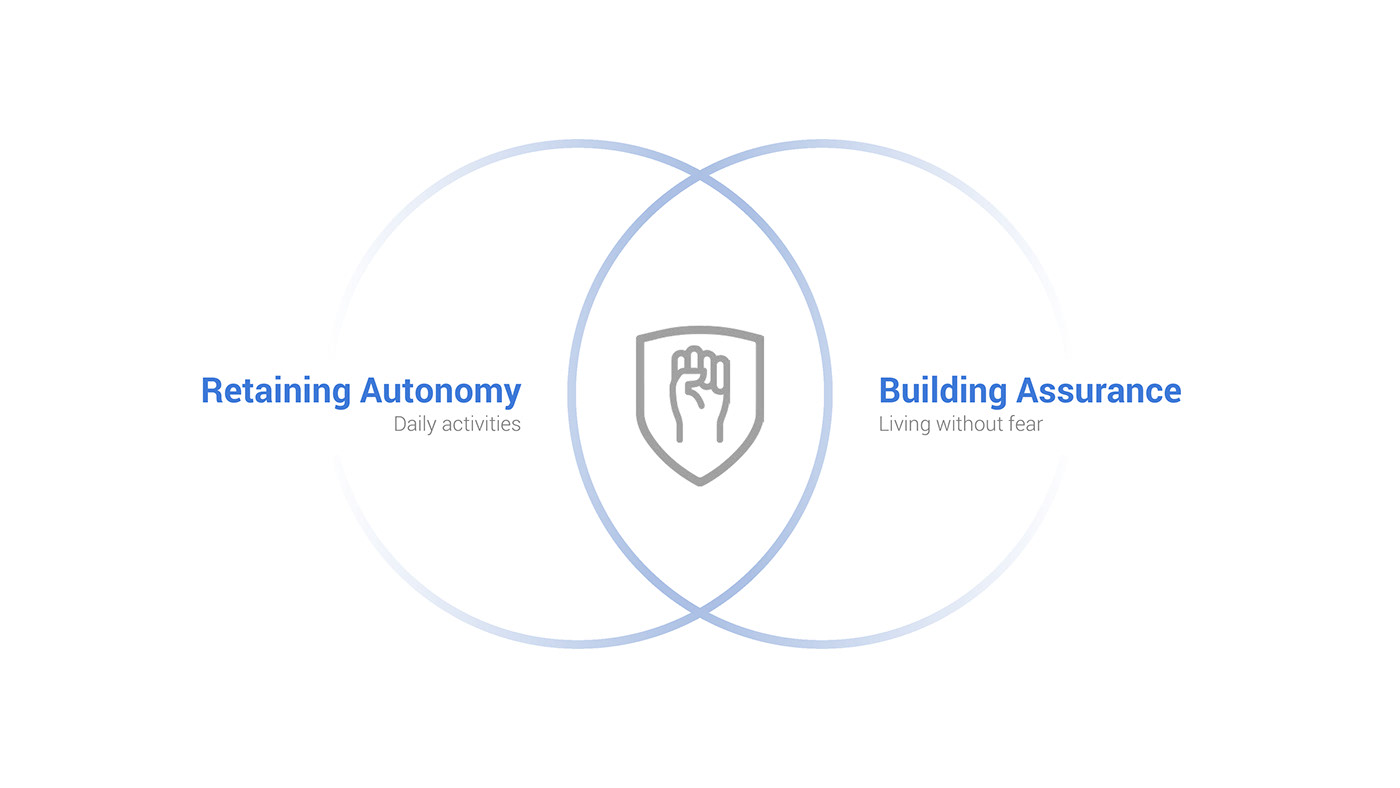 Wearable ，deaf-aid，Aging，