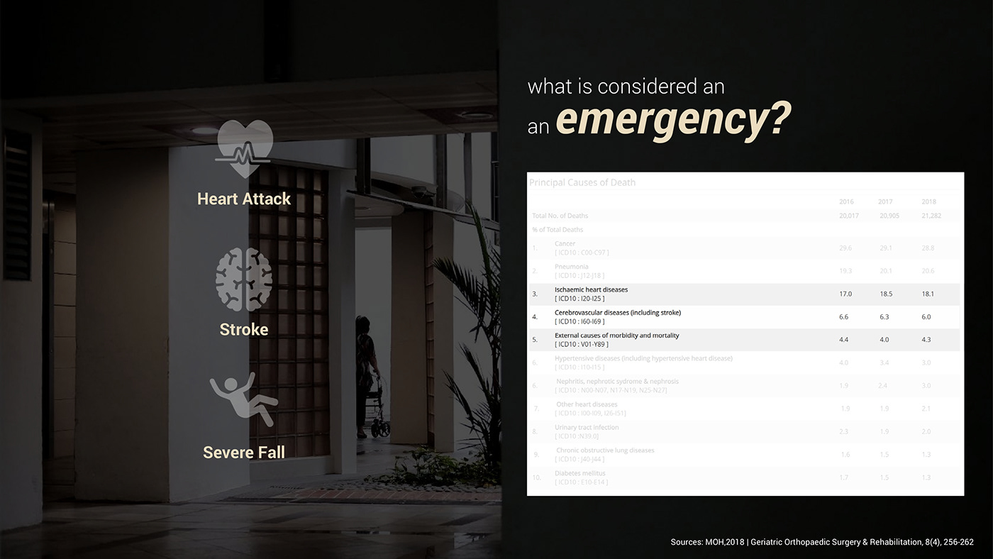 Wearable ，deaf-aid，Aging，