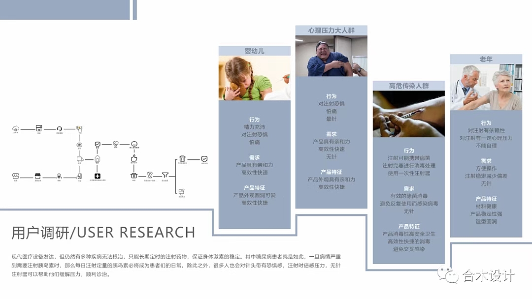 Hemu Education，Trainee Designer，Trojan horse design，