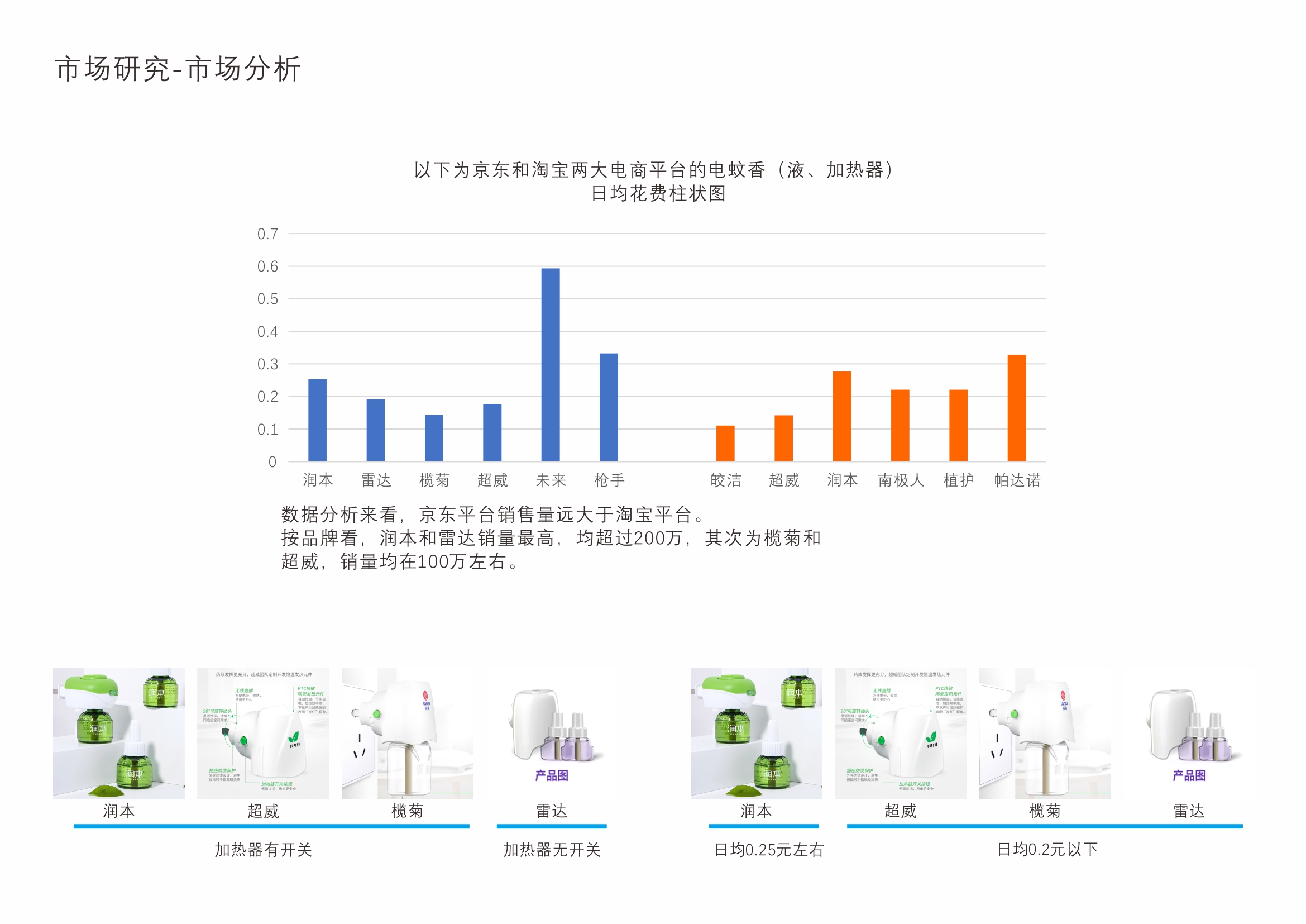 small home appliances，Car rendering，Senior works collection，