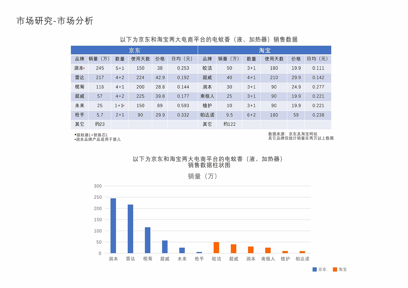 小家电，汽车渲染，大四作品集，