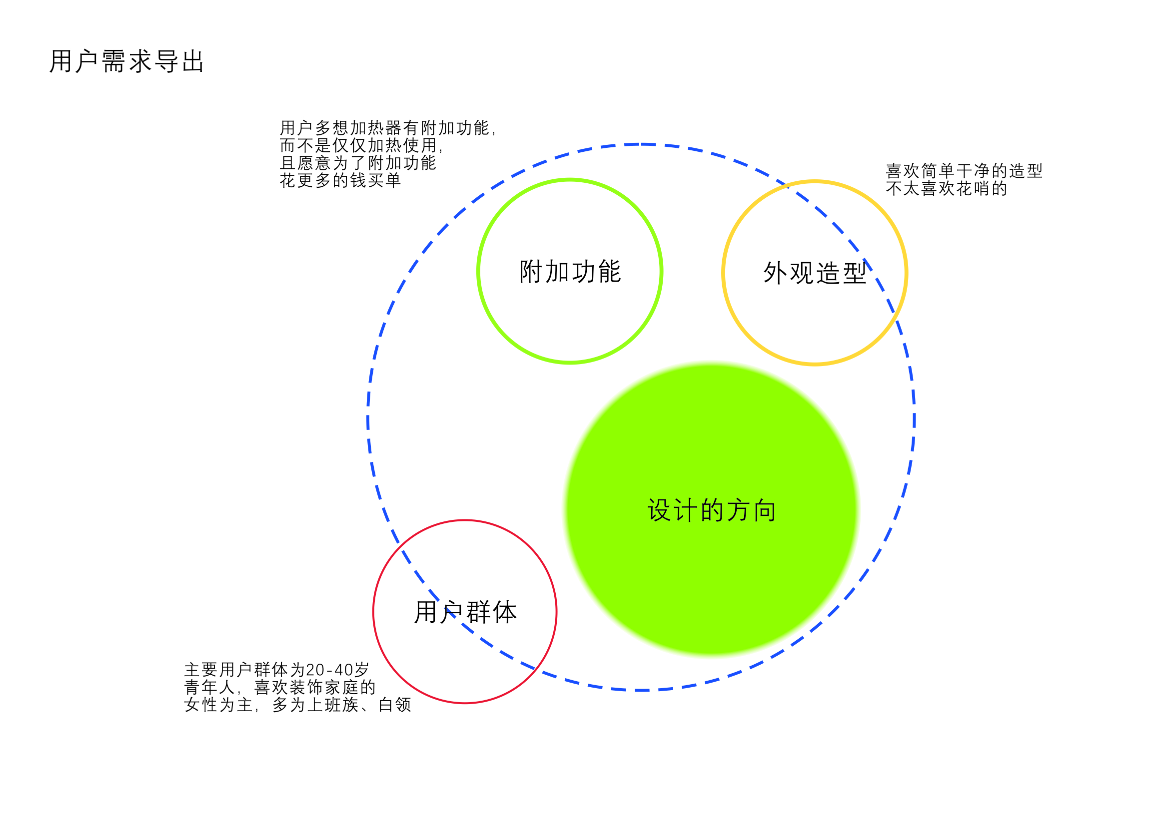 small home appliances，Car rendering，Senior works collection，