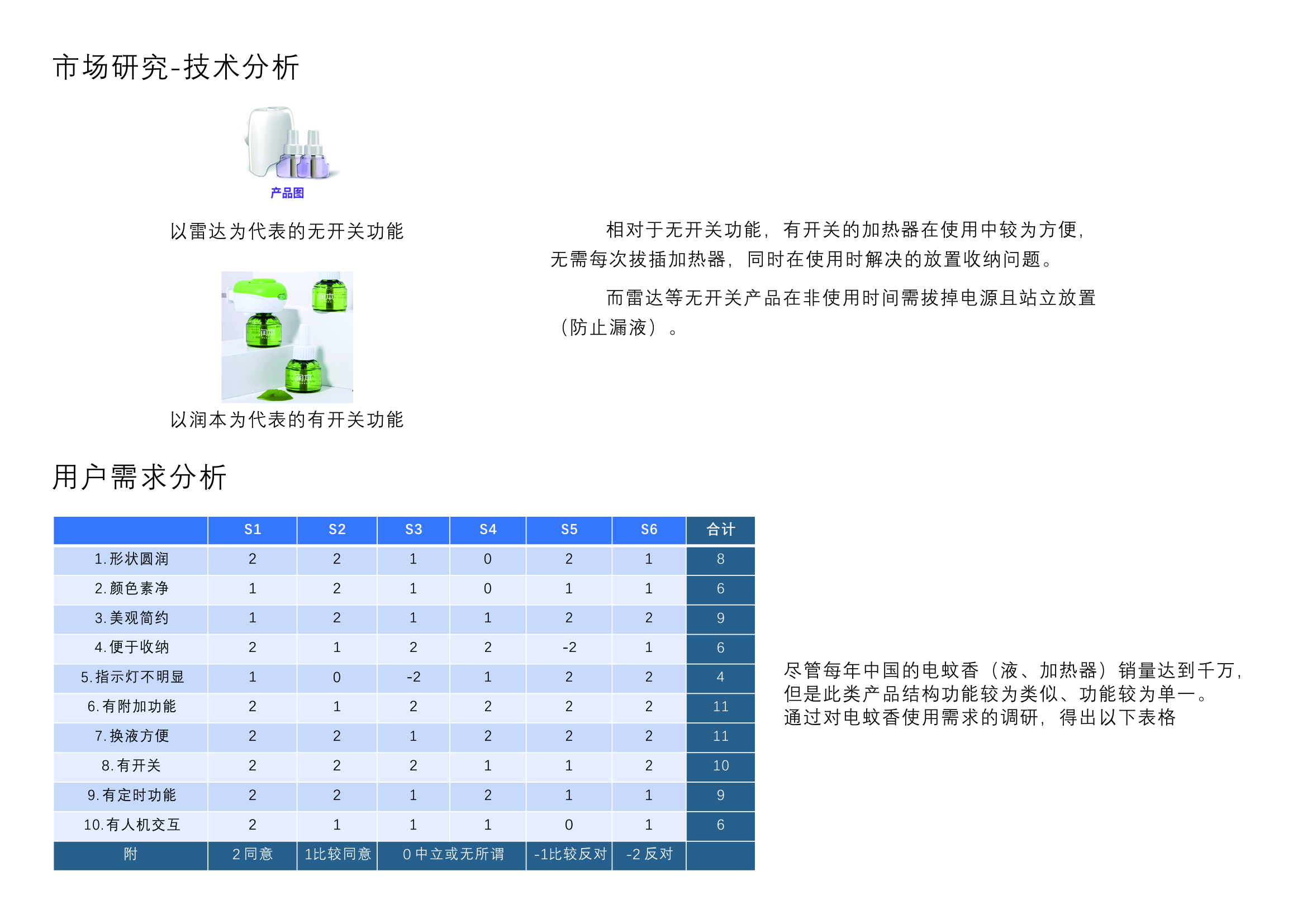 small home appliances，Car rendering，Senior works collection，