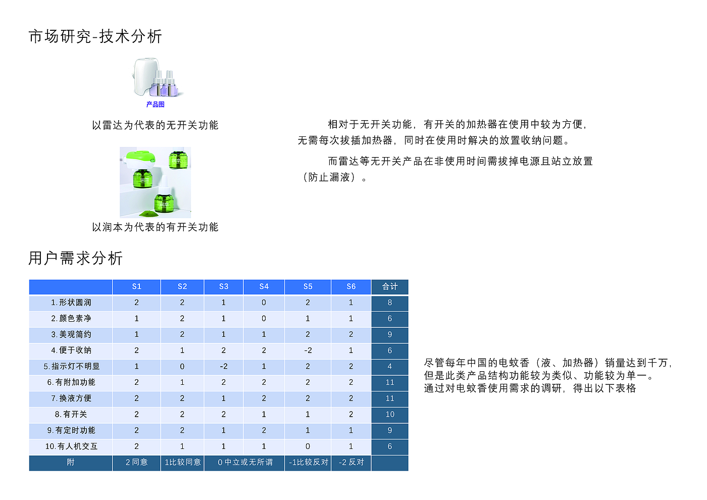 小家电，汽车渲染，大四作品集，