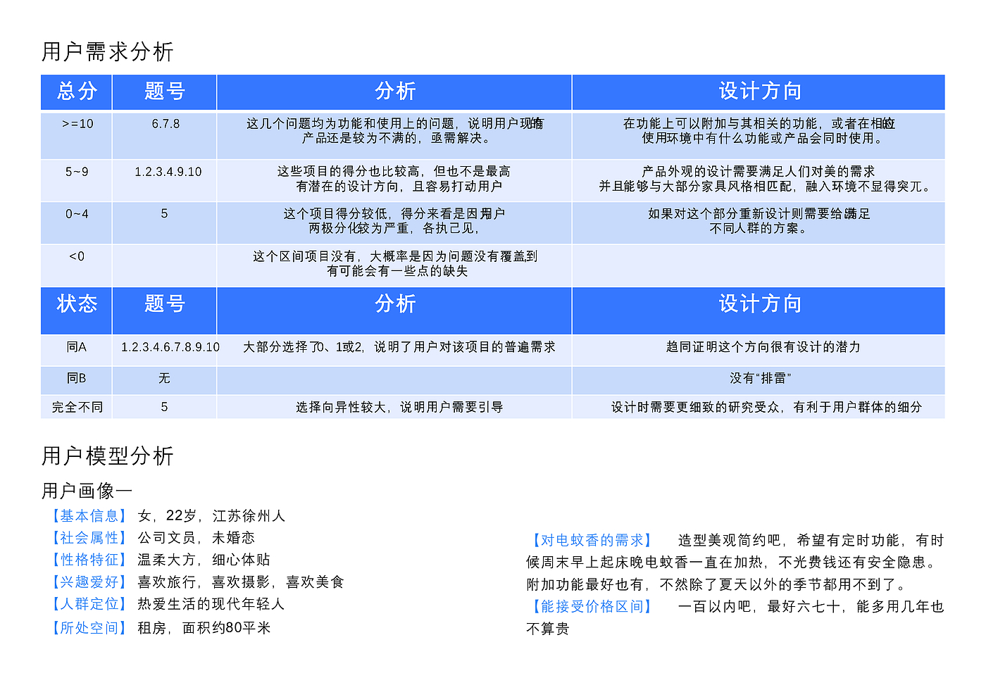 小家电，汽车渲染，大四作品集，