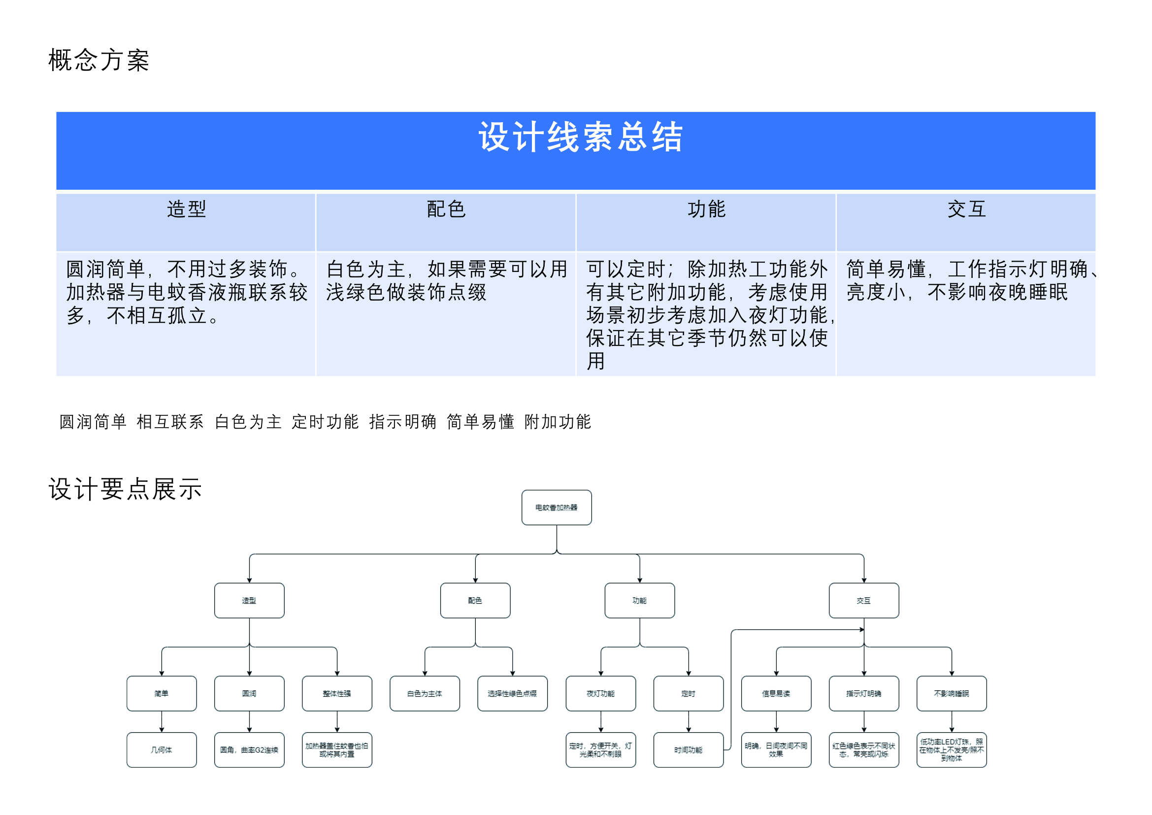 small home appliances，Car rendering，Senior works collection，