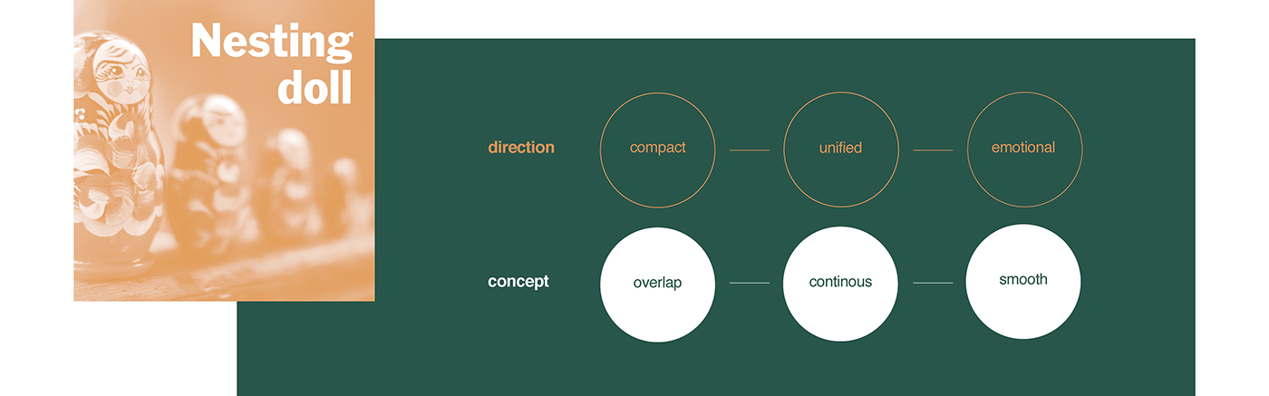 Nesting cafe，portable，Coffee set，Coffee machine，