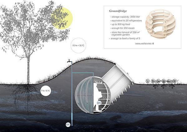 underground，constant temperature，Refrigerator，originality，Design，