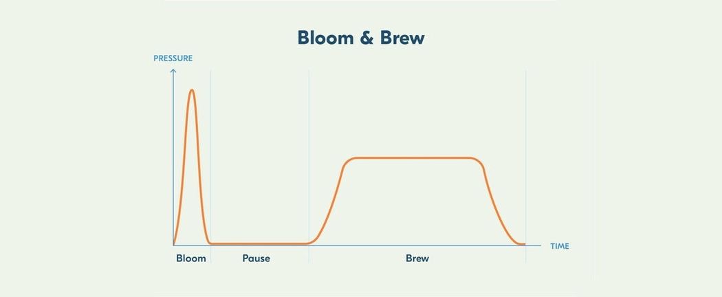 Morning Machine，application program，Coffee machine，sensor，