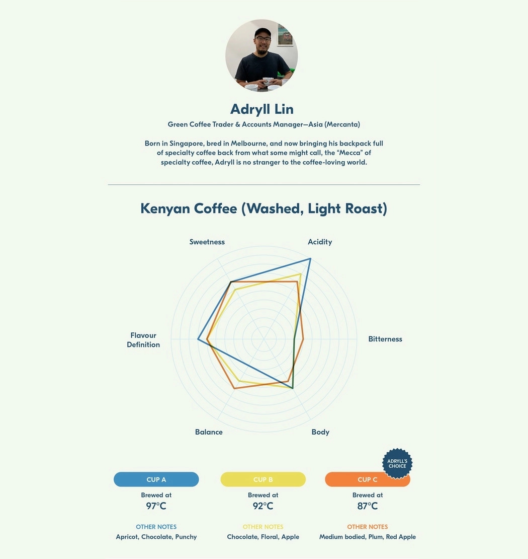Morning Machine，application program，Coffee machine，sensor，